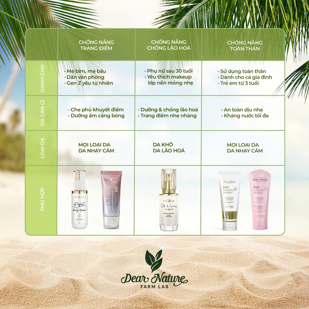 Kem chống nắng toàn thân Sun Solution 100g - Màu Trắng - Trong Mát