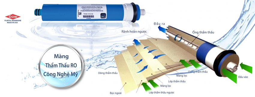 Nagakawa NAG0504 multifunctional water purifier