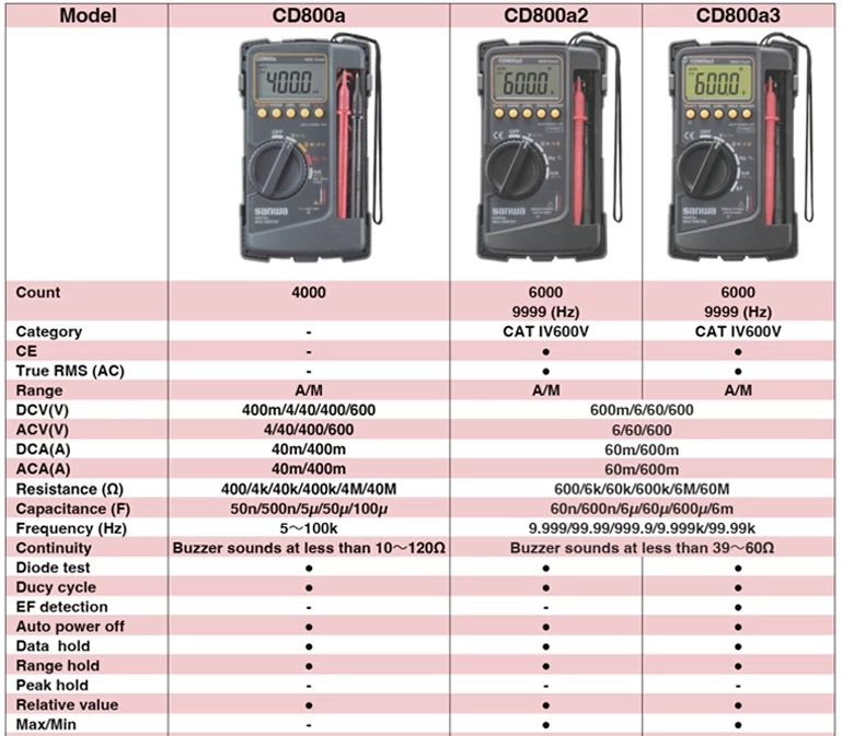 Đồng hồ vạn năng SANWA CD800a2