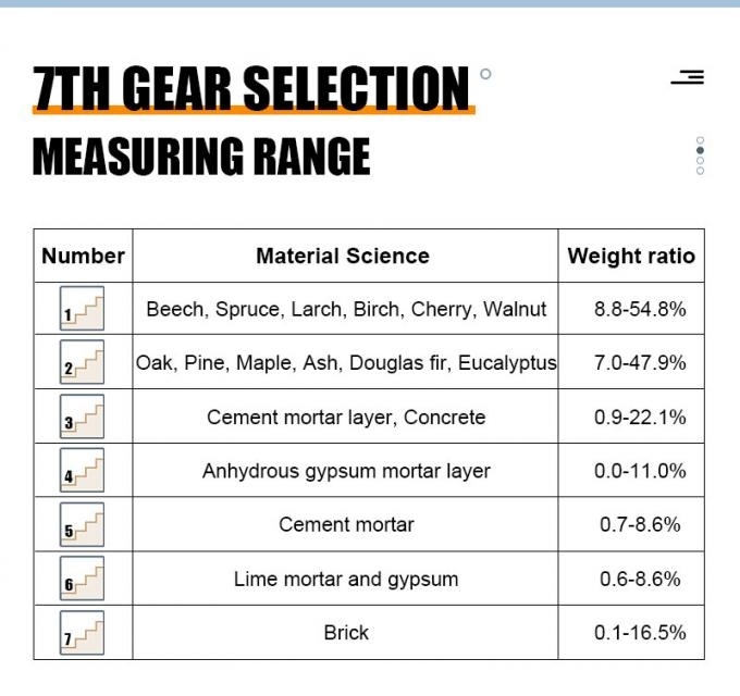 Máy đo độ ẩm gỗ VICTOR 2GA
