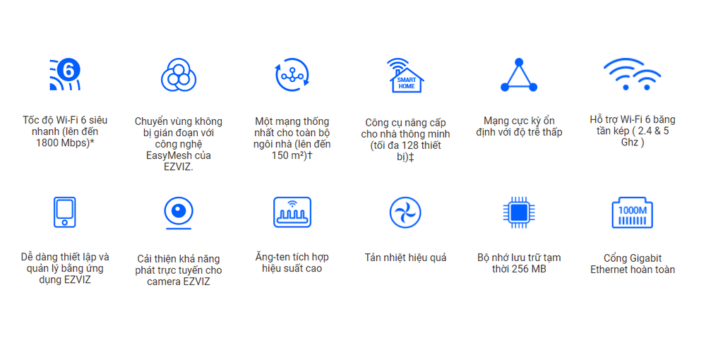 Bộ phát Wi-Fi Mesh 6 Ezviz CS-W3R-R100-X1G8GM, chuẩn AX1800, dùng bổ trợ sóng wifi cho Camera Ezviz