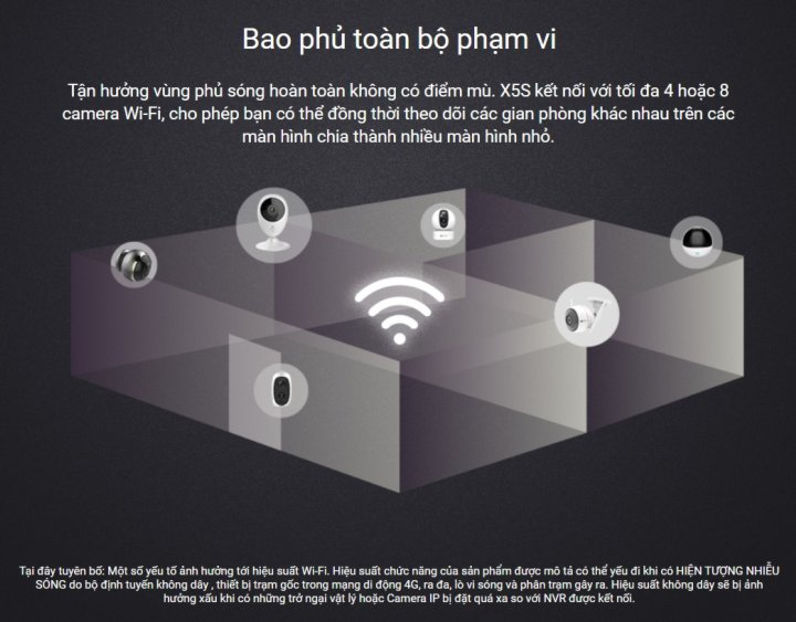 Đầu Ghi hình 8 kênh 5MP Wifi NVR Ezviz X5S-3K | Hàng chính hãng | Dùng cho Camera Ezviz