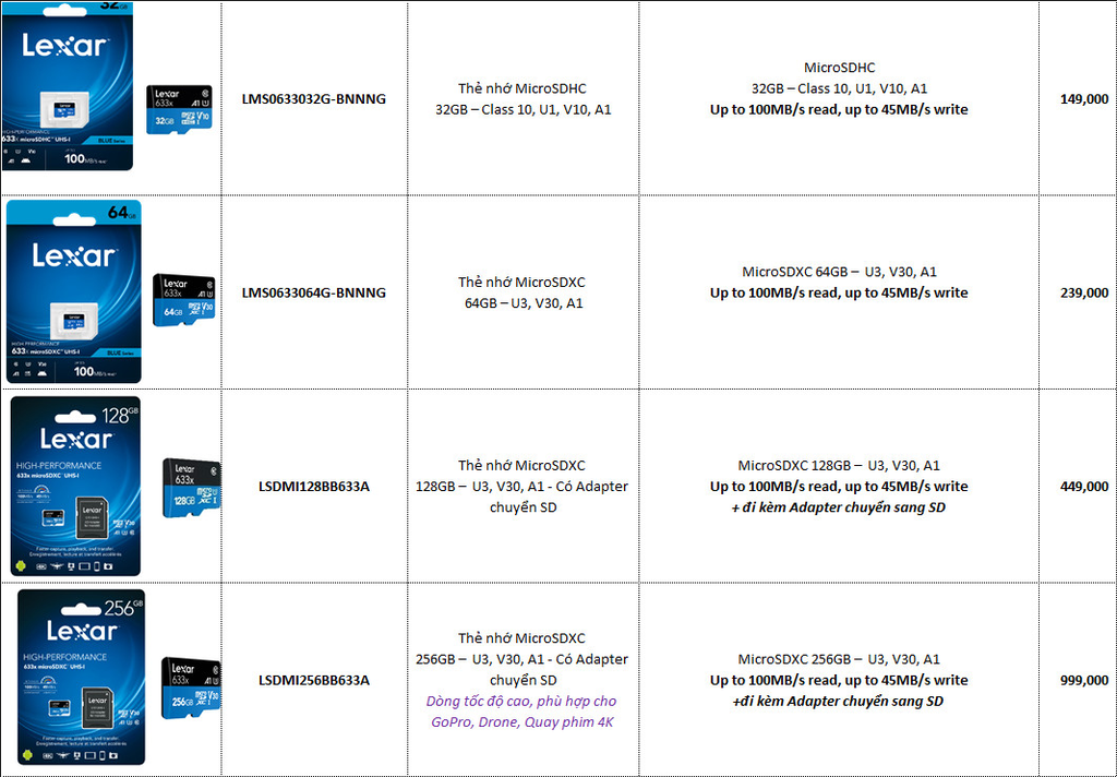 Thẻ nhớ Lexar 256GB MicroSDXC U3, V30, U1 R/W 100/45 (With Adapter | MH | 5 năm) - Hộp 50c