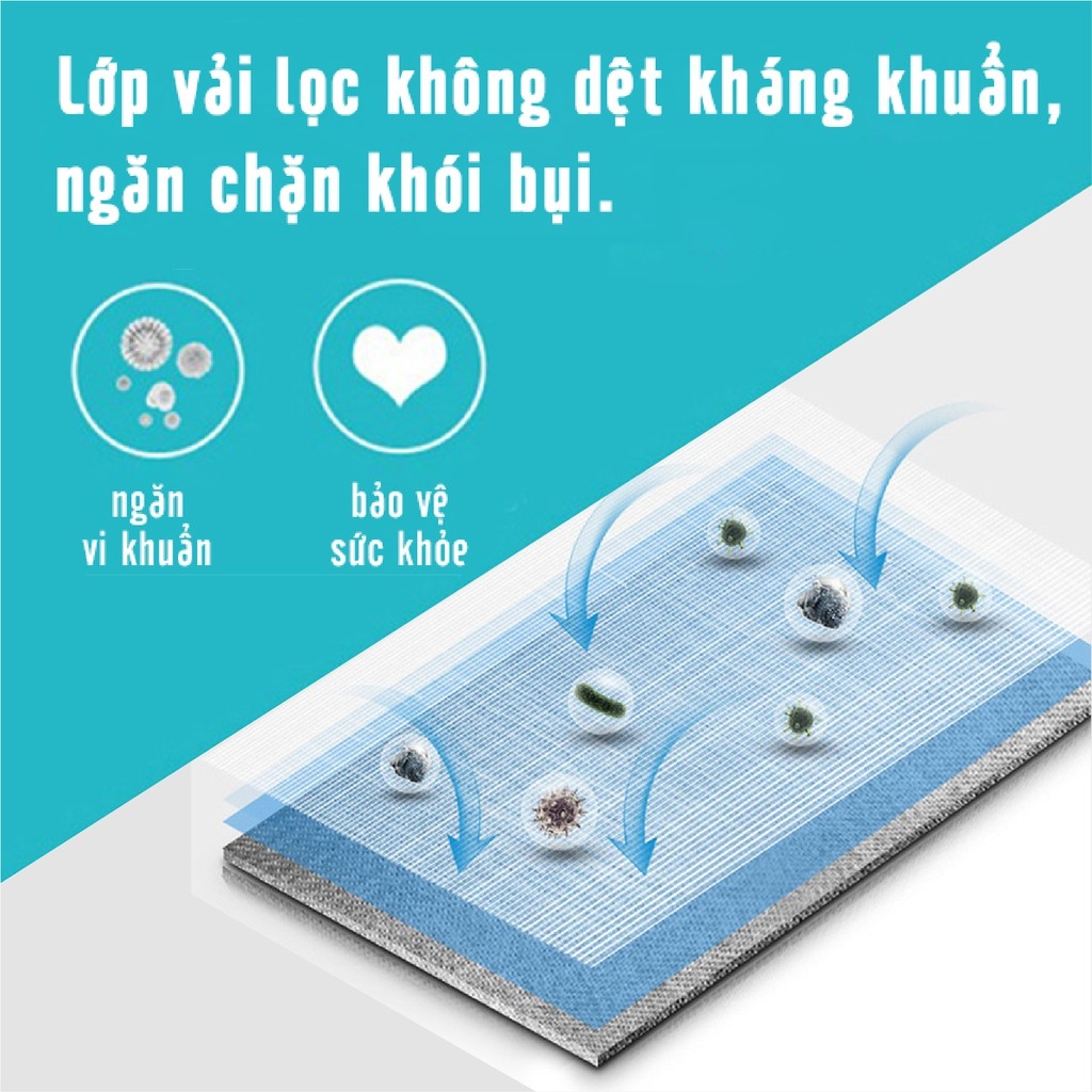 Khẩu Trang 3D Người Lớn Niva Hộp 10 Cái Cấu Trúc 3 Lớp Ngăn Bụi Mịn Kháng Khuẩn Hàng Chính Hãng Cao Cấp