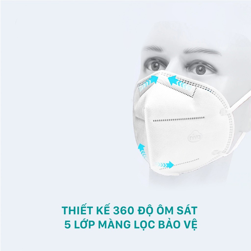 Khẩu Trang Niva 95 Hộp 10 Chiếc Ngăn Giọt Bắn, Lọc Vi Khuẩn, Không Gây Kích Ứng Da, Hàng Chính Hãng Cao Cấp