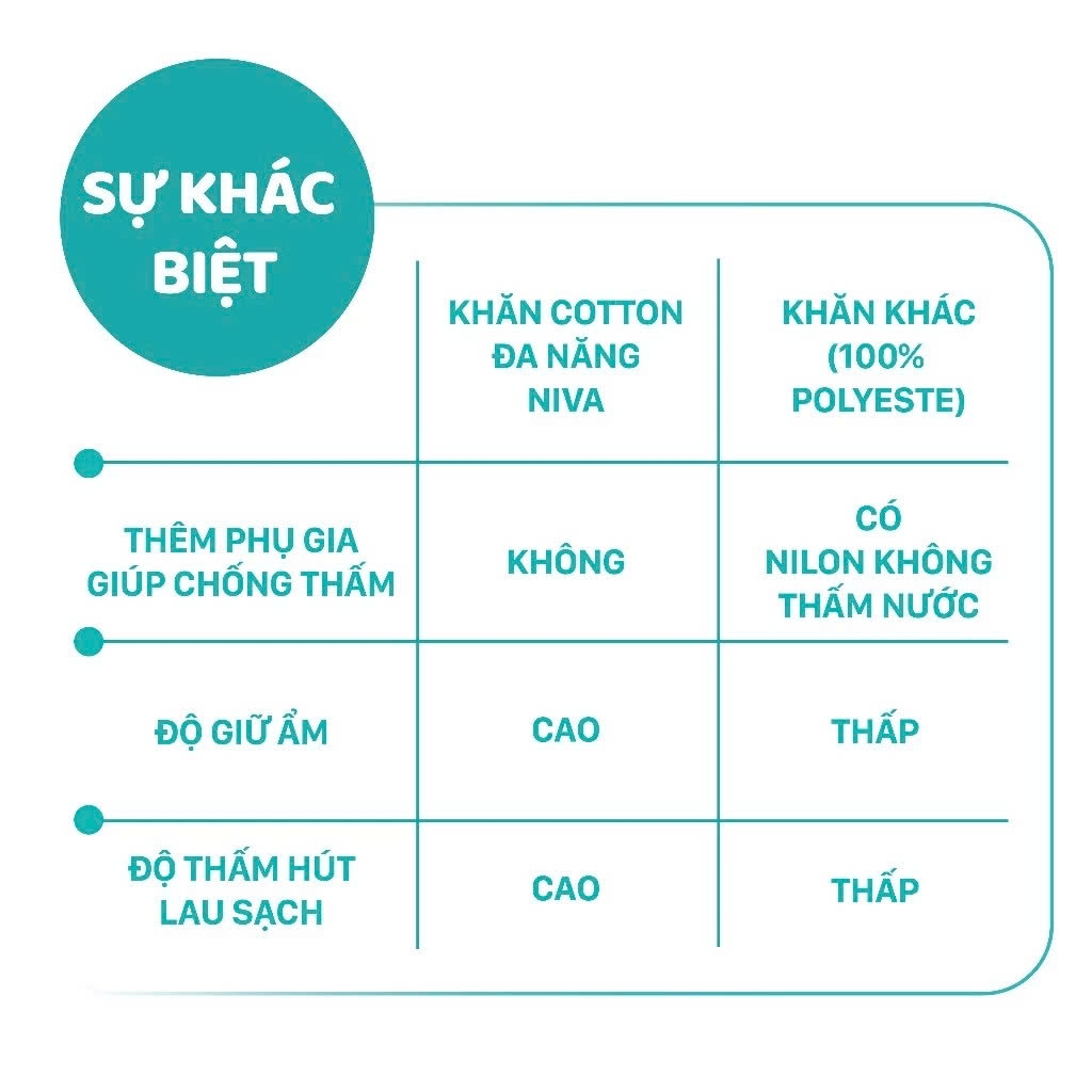 Khăn Vải Khô Cotton Đa Năng Niva Hộp 100 Tờ Tiện Dụng, Chất Liệu Cotton Tự Nhiên An Toàn Cho Bé