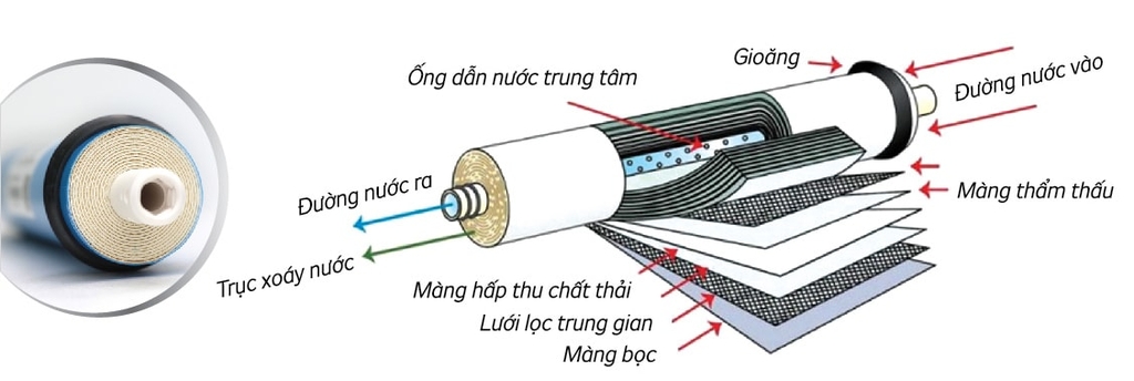 Máy lọc nước R.O Kangaroo KG09A3 VTU Xanh 2 vòi