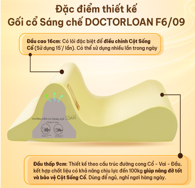 Gối Cổ Sáng Chế DoctorLoan F6/09: Công Nghệ Bảo Vệ Và Phục Hồi Cột Sống Cổ Toàn Diện