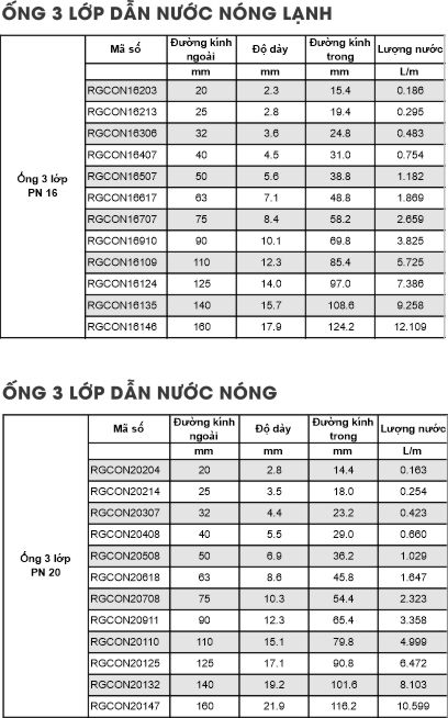 Ống PPr 3 lớp dẫn nước nóng và nước lạnh