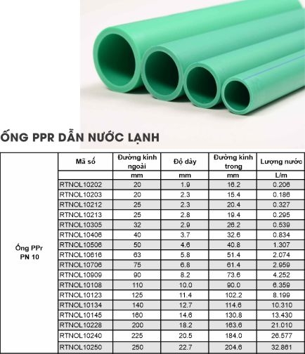 Ống PPr dẫn nước lạnh Thương hiệu GS
