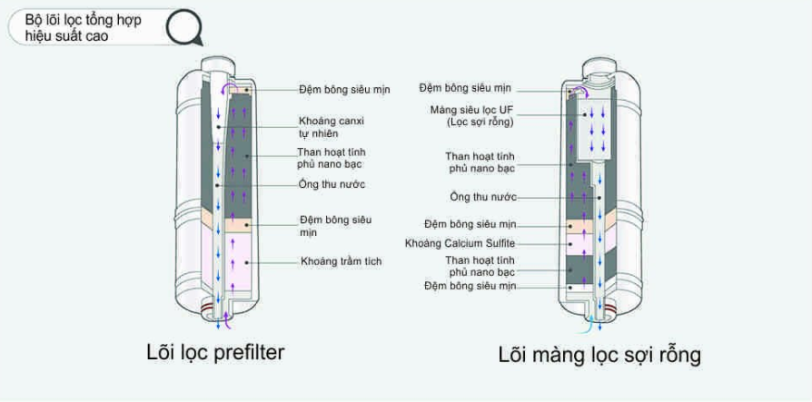 Máy lọc nước Biontech - BTM-100N