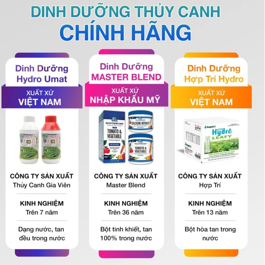 Combo dinh dưỡng Masterblend Mỹ set túi 400gram giá 90k/cặp