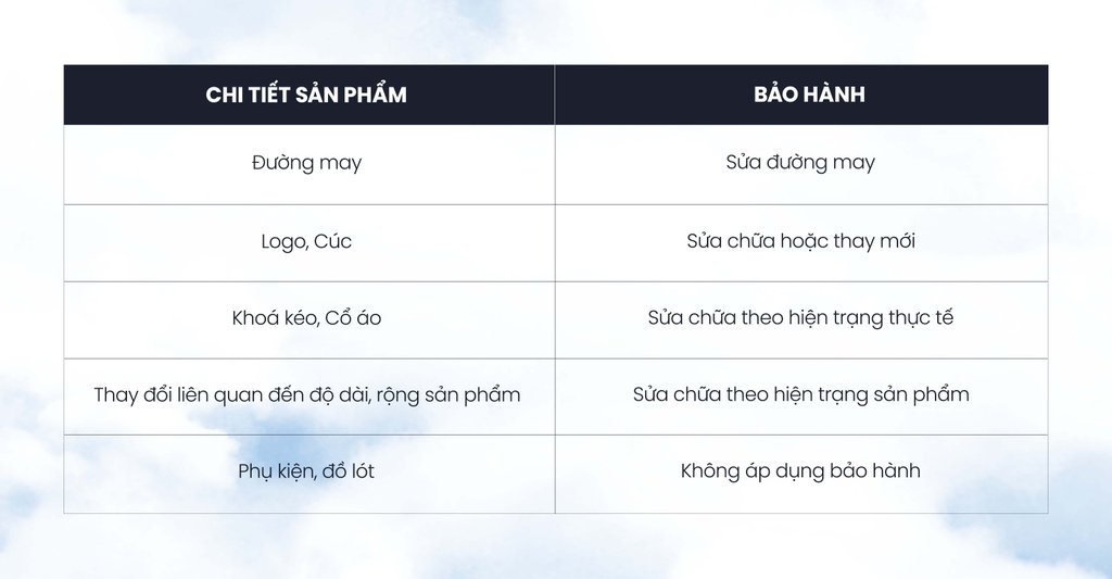 Chính sách bảo hành Mipa