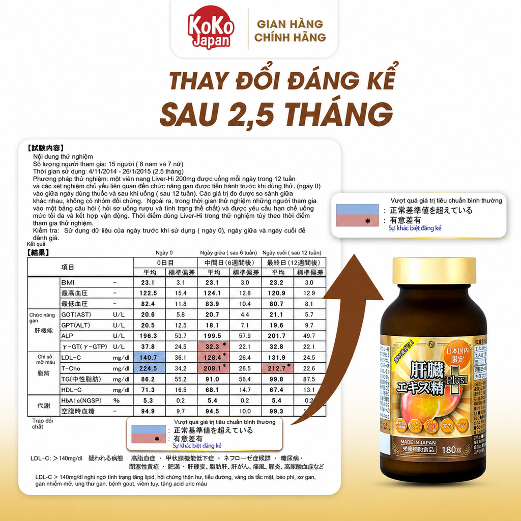 Viên uống thải độc gan LIVER HYDROLYZATE PLUS 180 viên