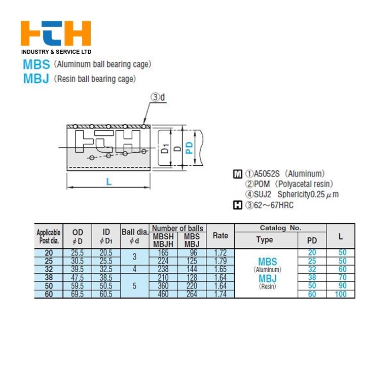 Bạc bi nhựa MBJ - Linh kiện khuôn mẫu HTH