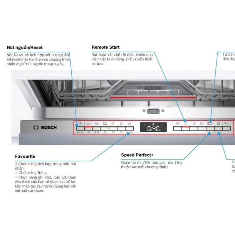 Máy Rửa Bát Bosch SMV4HCX48E Serie 4