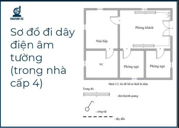 Sơ đồ Cách đi dây điện Âm tường (Siêu Dễ) trong nhà Cấp 4