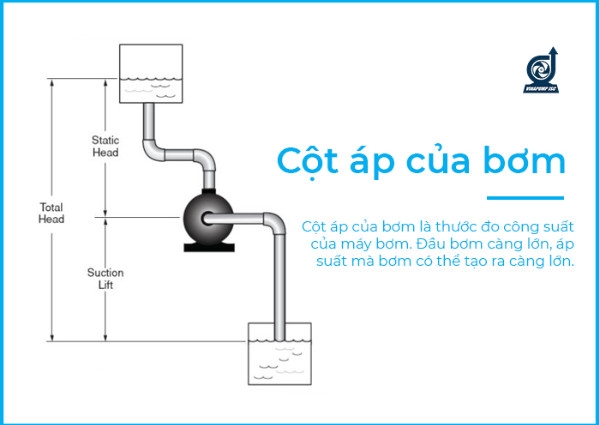Cột áp của bơm là gì? Công thức tính cột áp Cực chuẩn xác