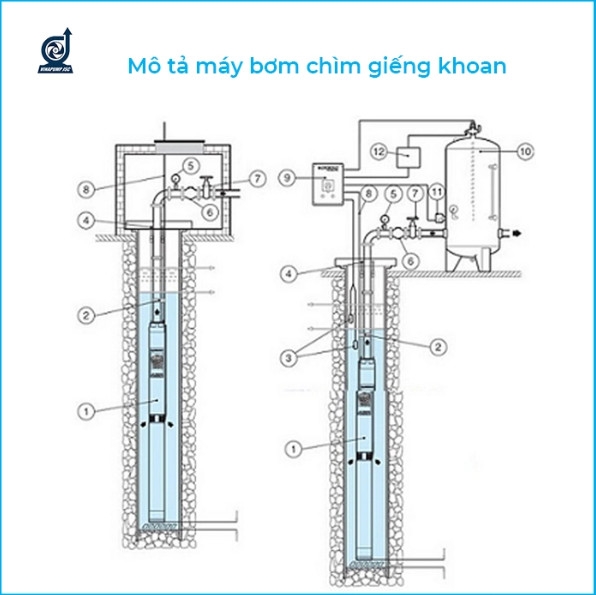 Cấu tạo giếng khoan chi tiết và Cách lắp đặt bộ hút sâu giếng khoan