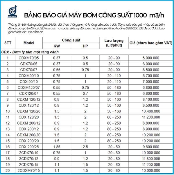 Báo Giá Máy Bơm Nước Công Suất 1000m3/h [ Hàng Chất Lượng, Uy Tín ]
