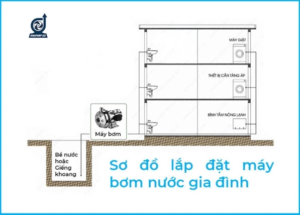 Sơ đồ cách lắp đặt máy bơm nước gia đình Chuẩn Nhất (Bản Mới)
