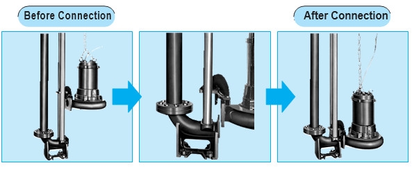 Khớp nối nhanh Bơm chìm nước thải Shimaywa