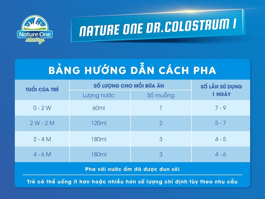 *Sữa Dr.Colostrum số 1 cho trẻ từ 0-6 tháng tuổi 9350363001659