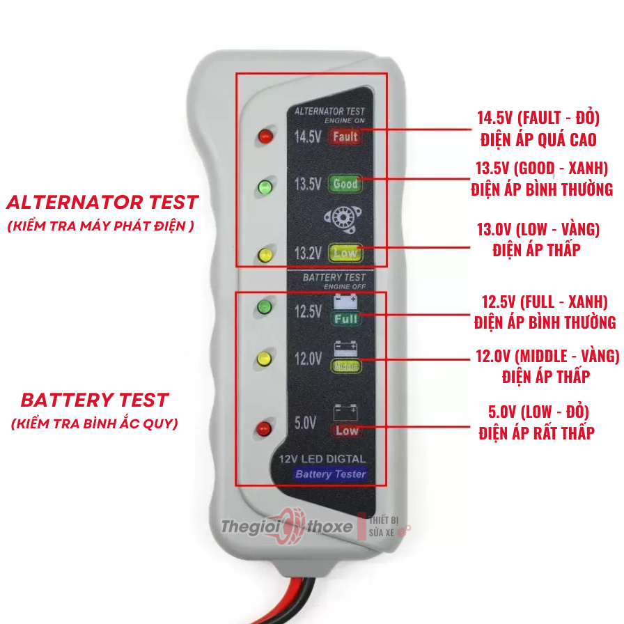 Máy test bình 12V Đèn LED