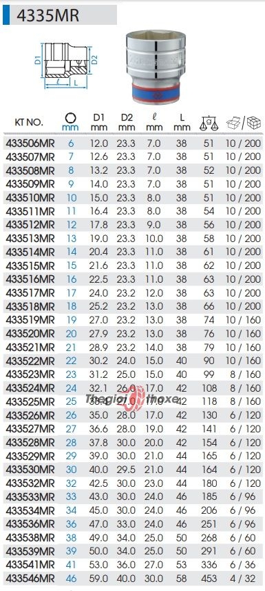 Đầu tuýp lục giác 1/2