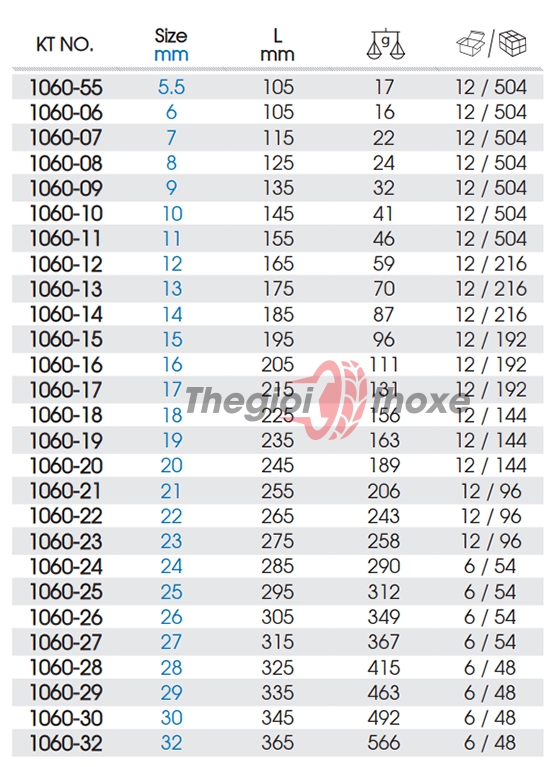 Cờ lê vòng miệng Kingtony 1060