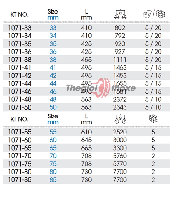 Cờ lê vòng miệng Kingtony 1060