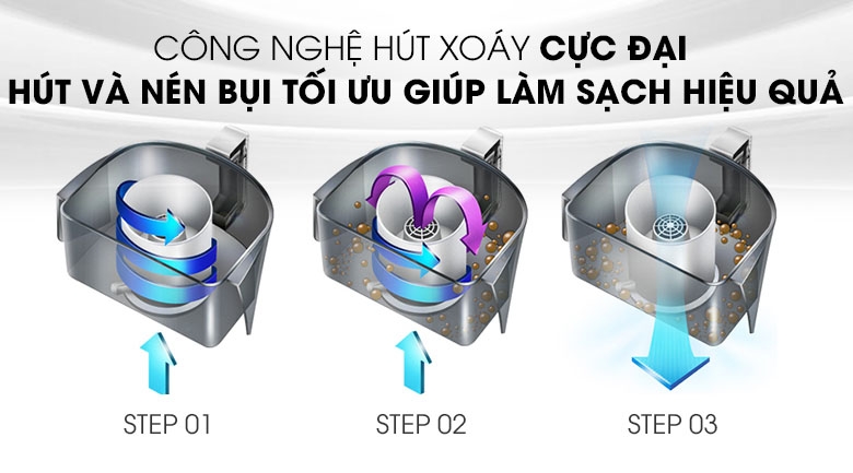 Máy Hút Bụi PANASONIC MC-CL571GN49