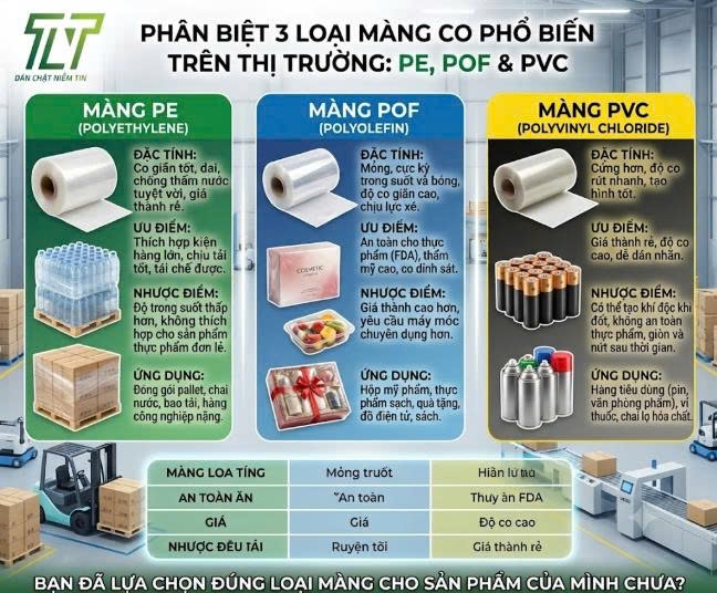 Phân Biệt Màng PE, POF Và PVC Trong Đóng Gói