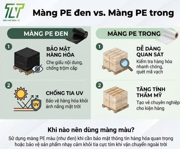 Màng PE Đen vs. Màng PE Trong: Khi Nào Nên Dùng Màng Màu Để Bảo Mật Hàng Hóa Và Chống Tia UV?