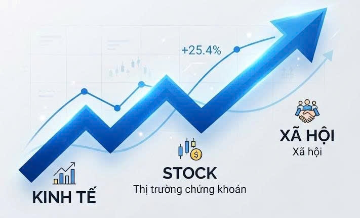 FTSE Russell đề xuất Việt Nam phát triển phái sinh chỉ số niêm yết ở nước ngoài