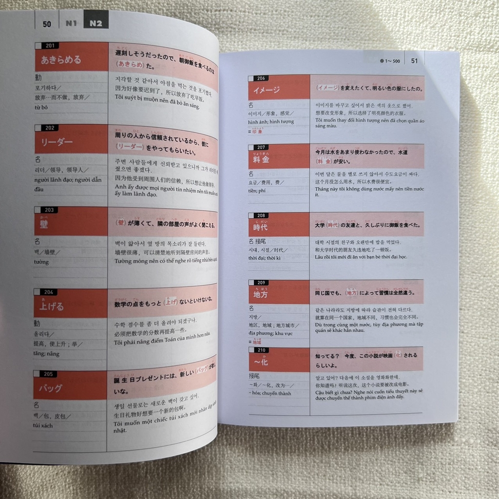 Luyện Thi Năng Lực Tiếng Nhật JLPT-2000 Từ Vựng N2 (Tặng Kèm 1 Card Đỏ Trong Suốt)