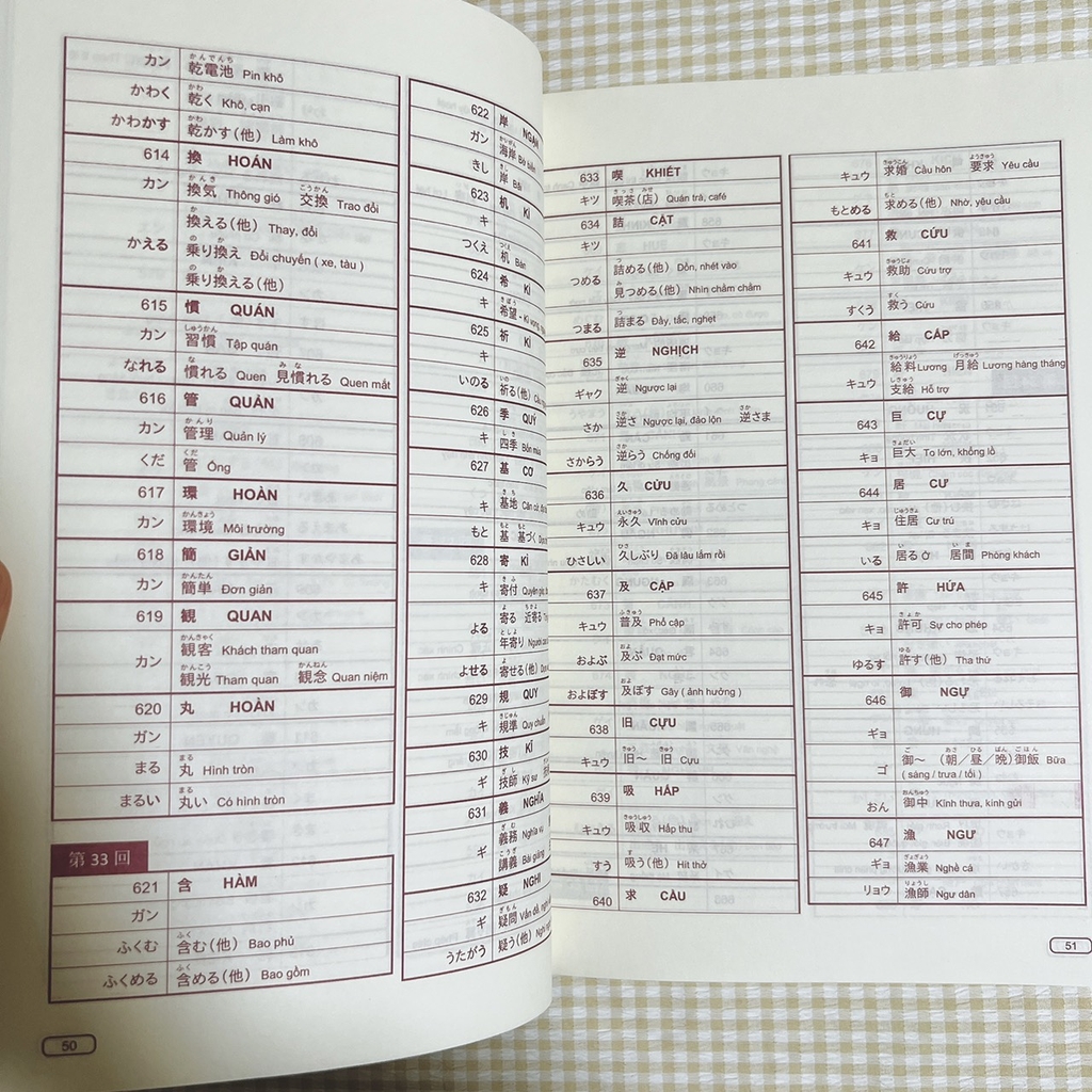 Shinkanzen Masuta N2 Hán Tự (Dịch tiếng Việt)