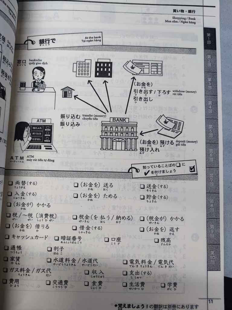 Củng cố kiến thức N2 (từ vựng kanji- ngữ pháp- đọc nghe)