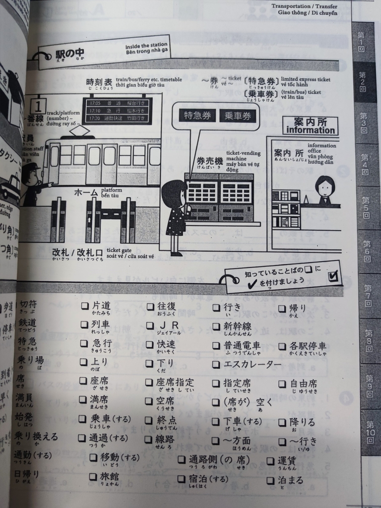 Củng cố kiến thức N2 (từ vựng kanji- ngữ pháp- đọc nghe)