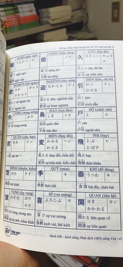 Sổ Tay Tổng hợp Kanji N5-N1
