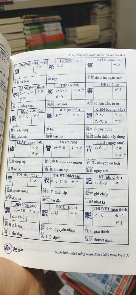 Sổ Tay Tổng hợp Kanji N5-N1