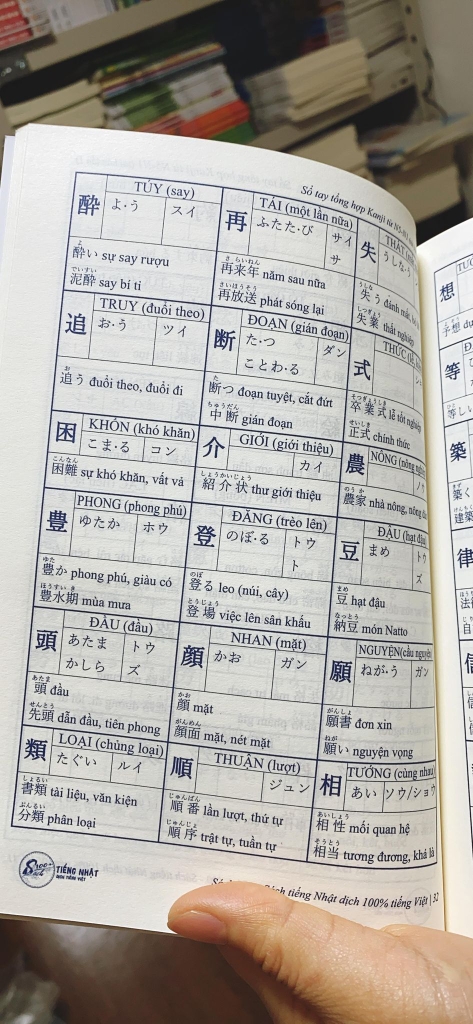 Sổ Tay Tổng hợp Kanji N5-N1