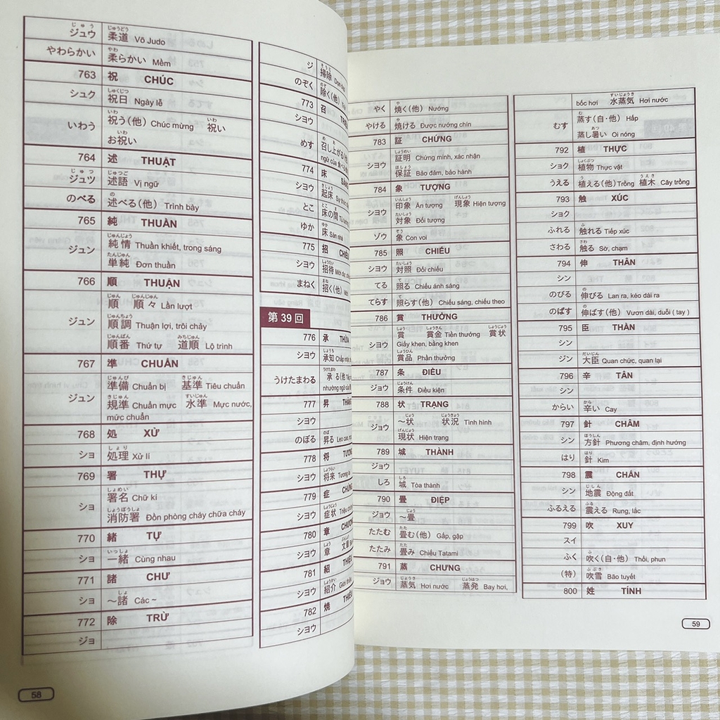 Shinkanzen Masuta N2 Hán Tự (Dịch tiếng Việt)