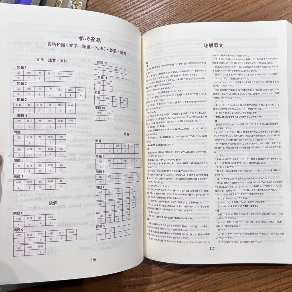 Tổng hợp đề thi chính thức N1 2014-7/2024 (Phiên Bản mới nhất)