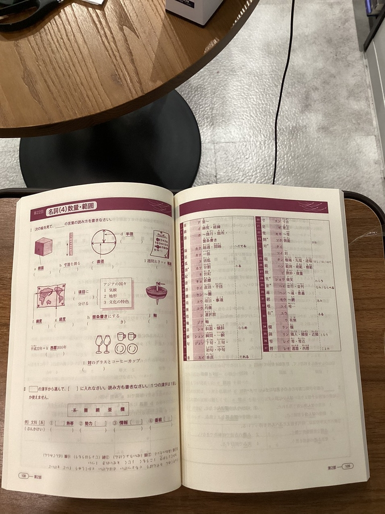 Shinkanzen Masuta Hán tự N1