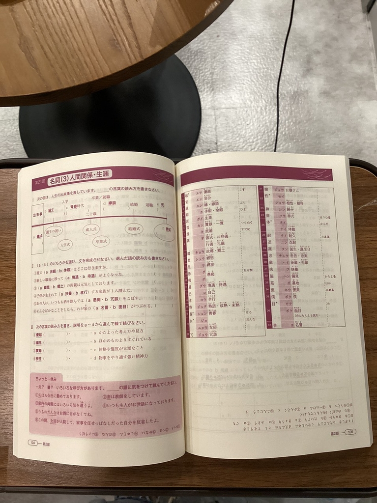 Shinkanzen Masuta Hán tự N1