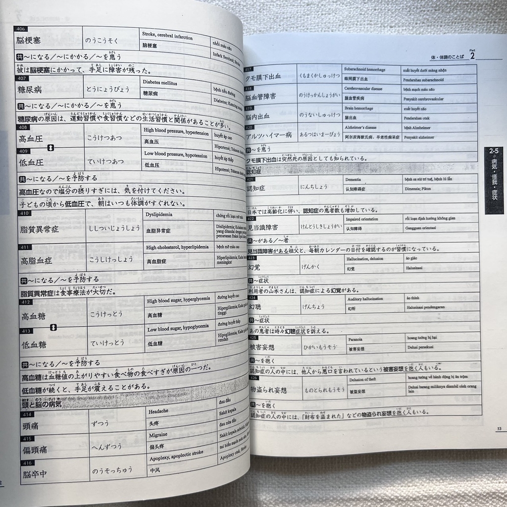 Kaigo No Nihongo Kihon no Kotoba - Từ vựng căn bản chuyên ngành điều dưỡng はじめて学ぶ介護の日本語 基本のことば