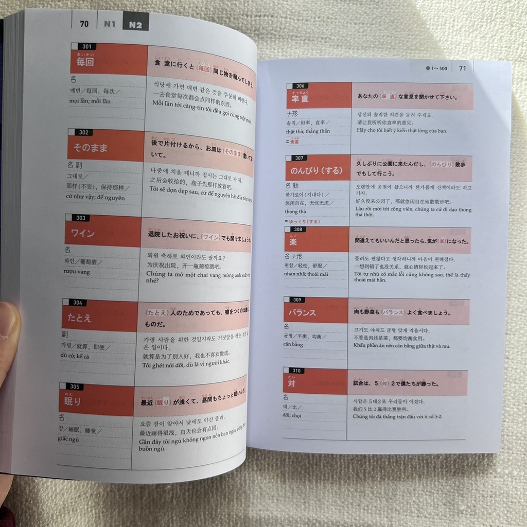 Luyện Thi Năng Lực Tiếng Nhật JLPT-2000 Từ Vựng N2 (Tặng Kèm 1 Card Đỏ Trong Suốt)