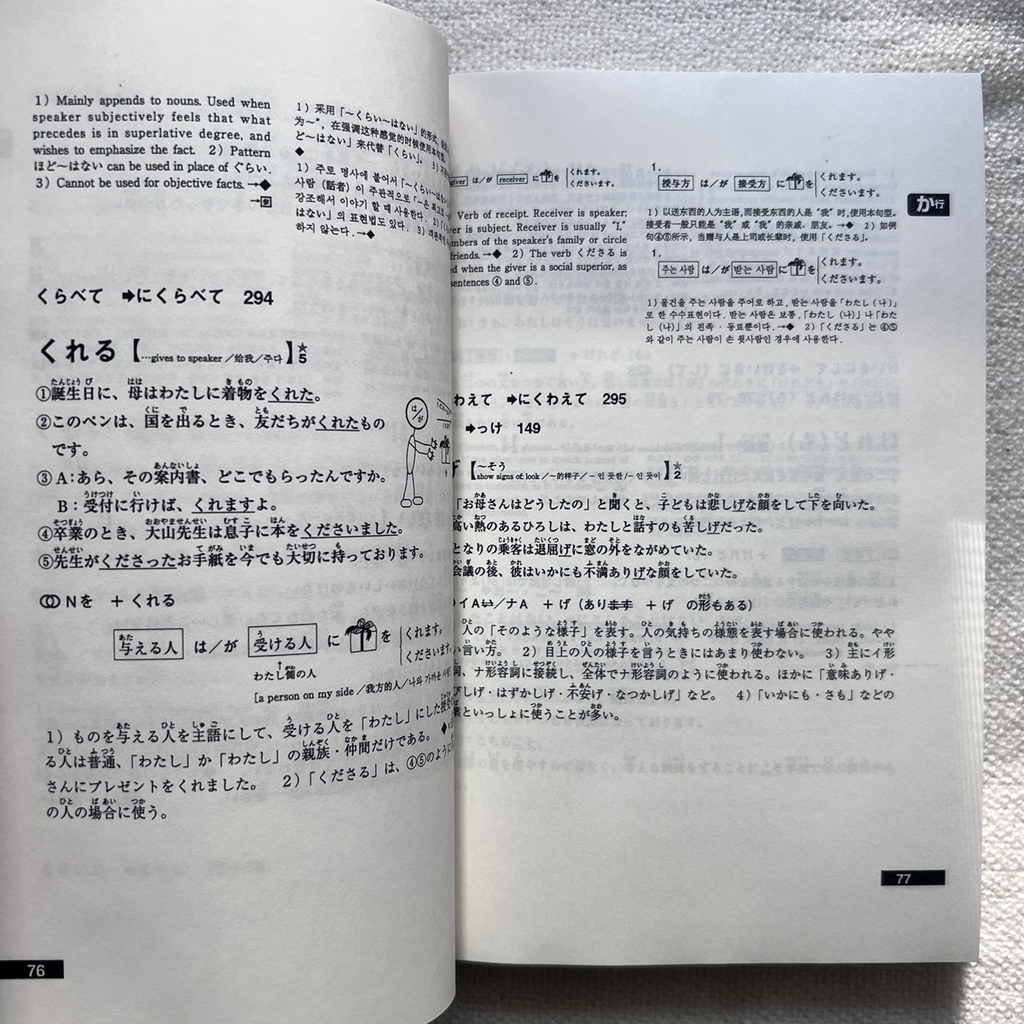 Donna toki dou tsukau Nihongo Hyougen bunkei jiten (Từ điển ngữ pháp N5-N1)