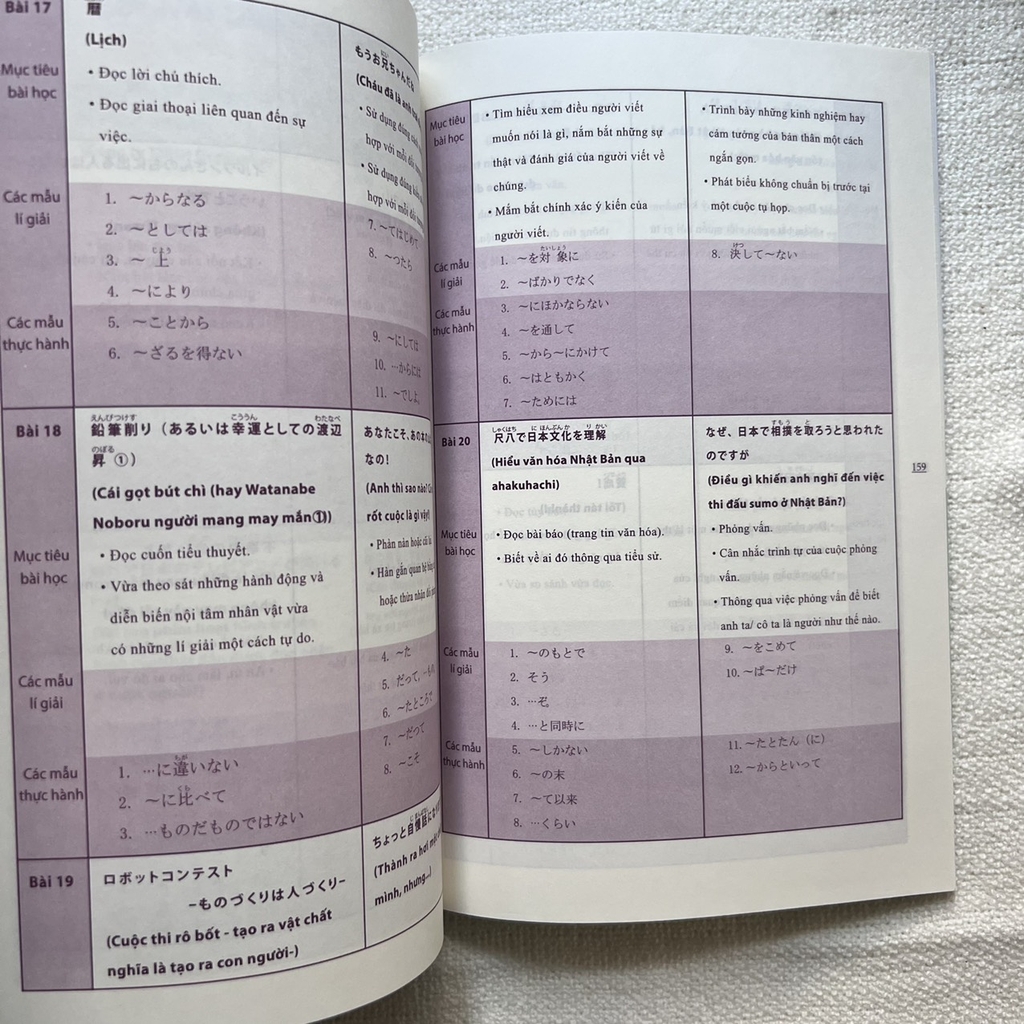 Minna No Nihongo Trung Cấp 2 – Bản Dịch Tiếng Việt